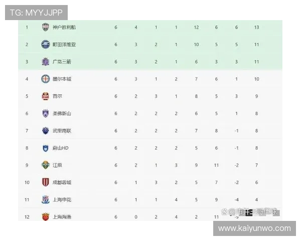 开云亚冠前瞻中超抗日韩高赔率爆冷首发解析