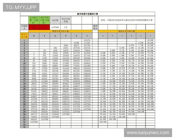帝球直播彩票数字高频玩法避坑防骗指南 帝球直播彩票数字高频玩法避坑防骗指南